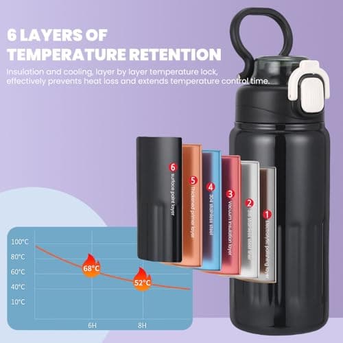 Gourde Isolée 500ml avec Paille - Bouteille Inox Isotherme pour Sport, Randonnée et Bureau (Noir)