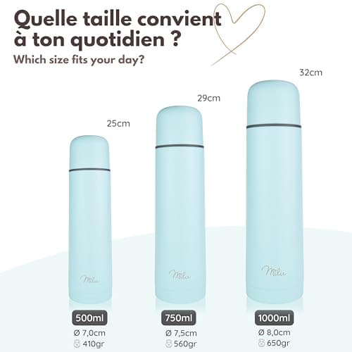 Thermo Double Paroi Milu Bouteille isotherme en acier inoxydable - 500ml, Sans BPA, Transport Café, Thé, Eau (Bleu bébé)