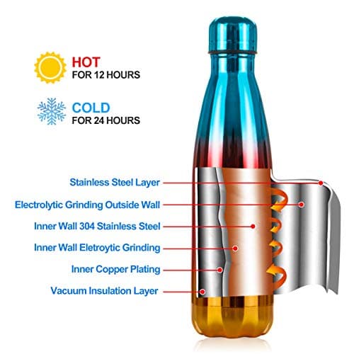 Lalafancy Bouteille d'eau en Acier Inoxydable Sans BPA pour Outdoor & Travail - Thermos Double Paroi 24h Froid & 12h Cha